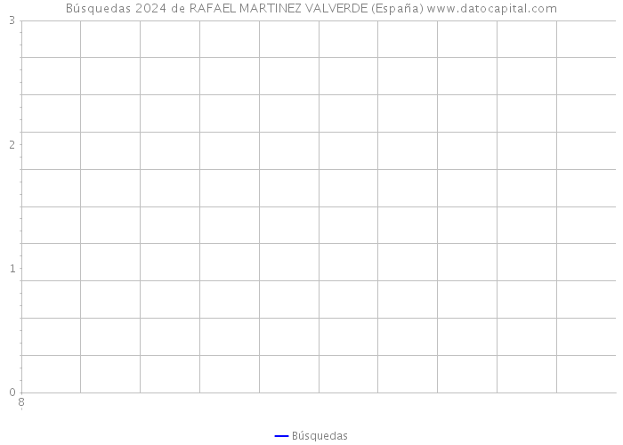 Búsquedas 2024 de RAFAEL MARTINEZ VALVERDE (España) 