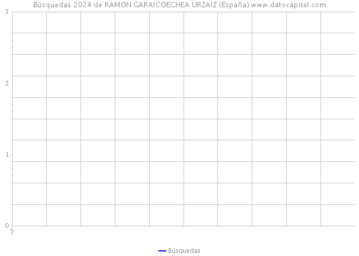 Búsquedas 2024 de RAMON GARAICOECHEA URZAIZ (España) 