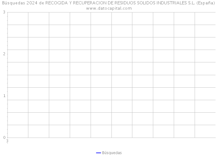 Búsquedas 2024 de RECOGIDA Y RECUPERACION DE RESIDUOS SOLIDOS INDUSTRIALES S.L. (España) 