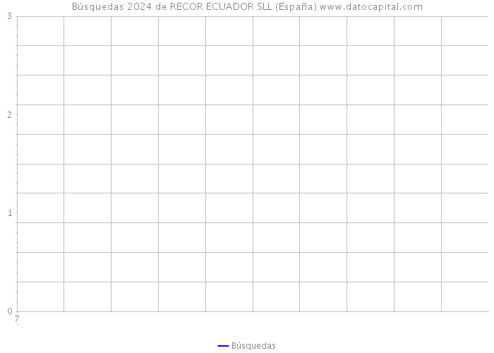Búsquedas 2024 de RECOR ECUADOR SLL (España) 