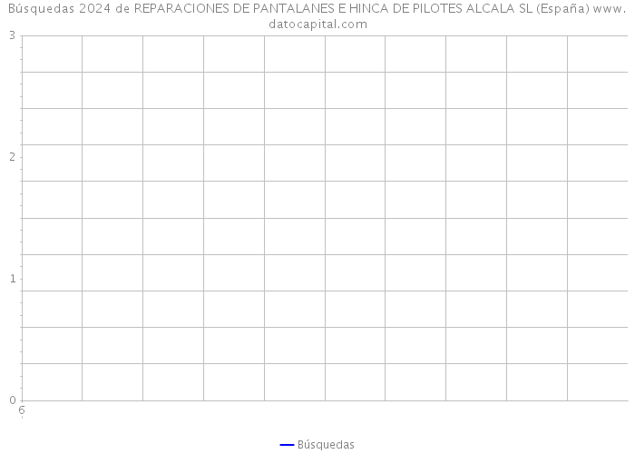 Búsquedas 2024 de REPARACIONES DE PANTALANES E HINCA DE PILOTES ALCALA SL (España) 