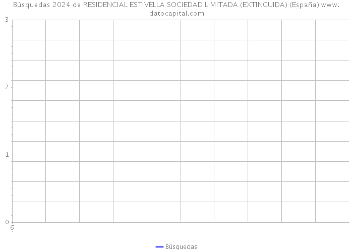 Búsquedas 2024 de RESIDENCIAL ESTIVELLA SOCIEDAD LIMITADA (EXTINGUIDA) (España) 