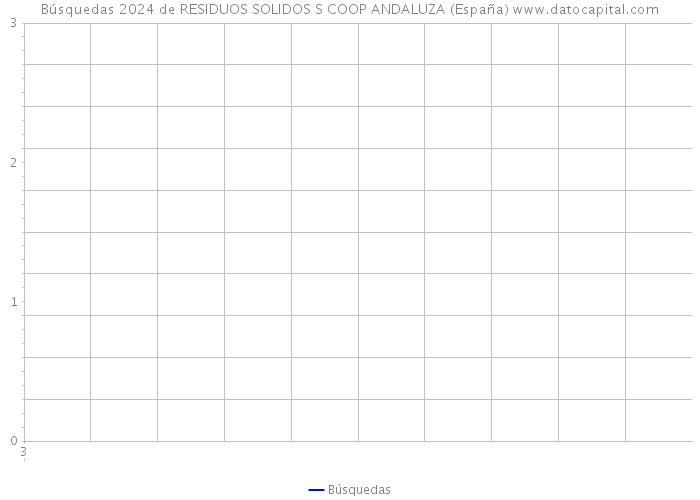 Búsquedas 2024 de RESIDUOS SOLIDOS S COOP ANDALUZA (España) 