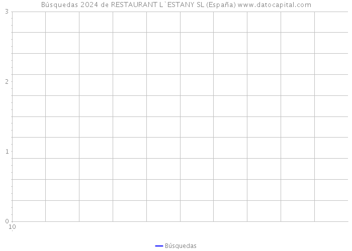 Búsquedas 2024 de RESTAURANT L`ESTANY SL (España) 