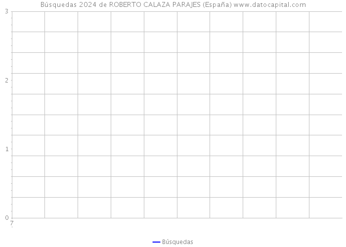 Búsquedas 2024 de ROBERTO CALAZA PARAJES (España) 