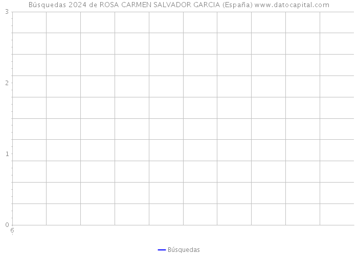Búsquedas 2024 de ROSA CARMEN SALVADOR GARCIA (España) 