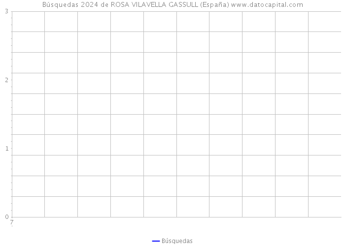 Búsquedas 2024 de ROSA VILAVELLA GASSULL (España) 