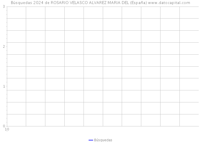 Búsquedas 2024 de ROSARIO VELASCO ALVAREZ MARIA DEL (España) 