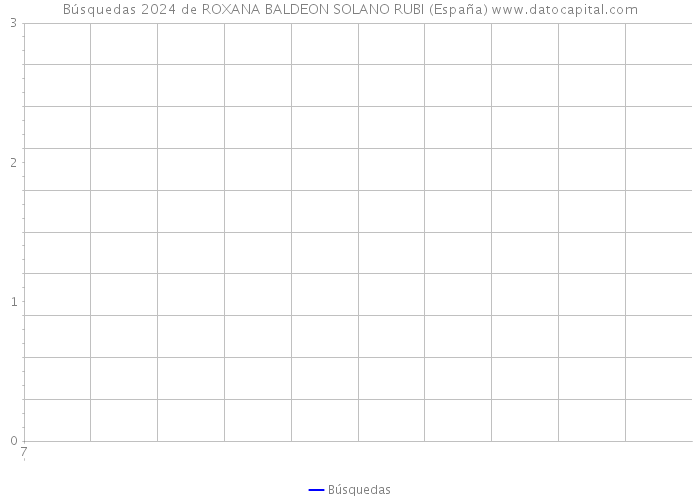 Búsquedas 2024 de ROXANA BALDEON SOLANO RUBI (España) 