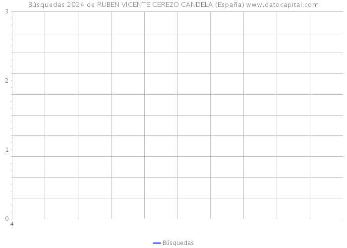 Búsquedas 2024 de RUBEN VICENTE CEREZO CANDELA (España) 