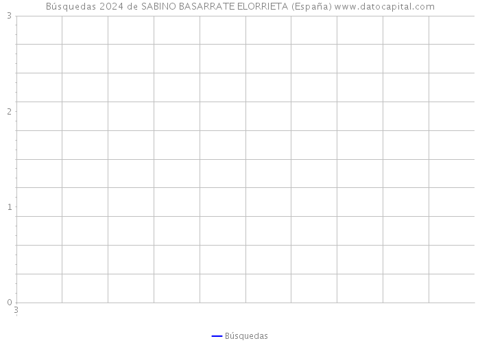 Búsquedas 2024 de SABINO BASARRATE ELORRIETA (España) 