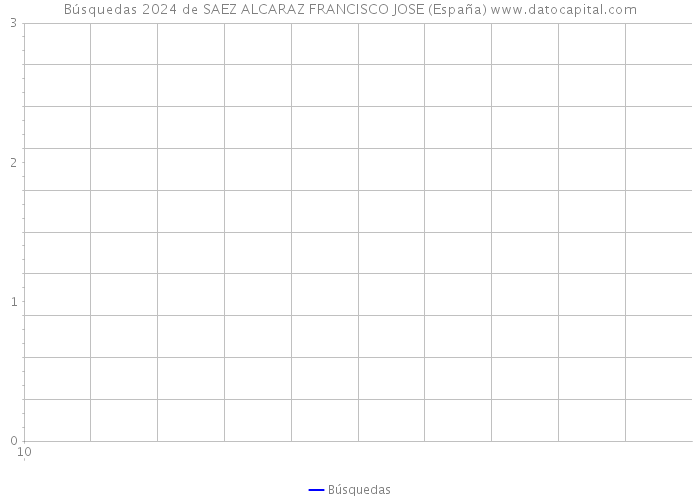 Búsquedas 2024 de SAEZ ALCARAZ FRANCISCO JOSE (España) 