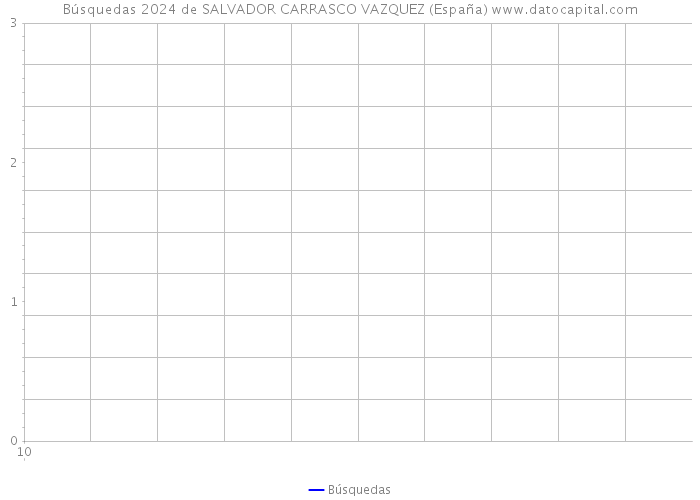 Búsquedas 2024 de SALVADOR CARRASCO VAZQUEZ (España) 