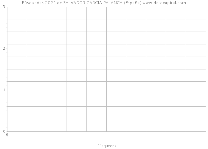 Búsquedas 2024 de SALVADOR GARCIA PALANCA (España) 