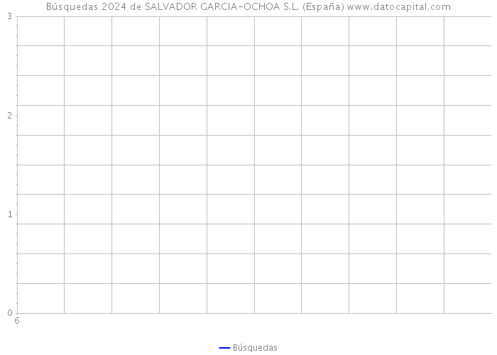 Búsquedas 2024 de SALVADOR GARCIA-OCHOA S.L. (España) 