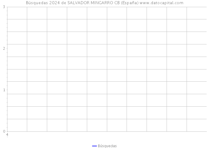 Búsquedas 2024 de SALVADOR MINGARRO CB (España) 