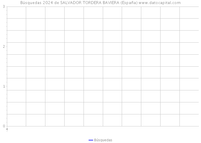 Búsquedas 2024 de SALVADOR TORDERA BAVIERA (España) 
