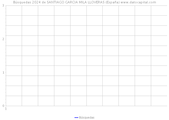 Búsquedas 2024 de SANTIAGO GARCIA MILA LLOVERAS (España) 