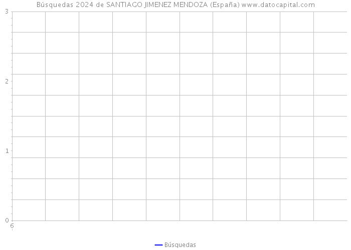 Búsquedas 2024 de SANTIAGO JIMENEZ MENDOZA (España) 