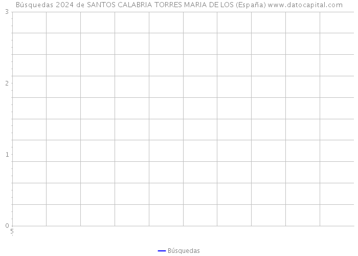 Búsquedas 2024 de SANTOS CALABRIA TORRES MARIA DE LOS (España) 