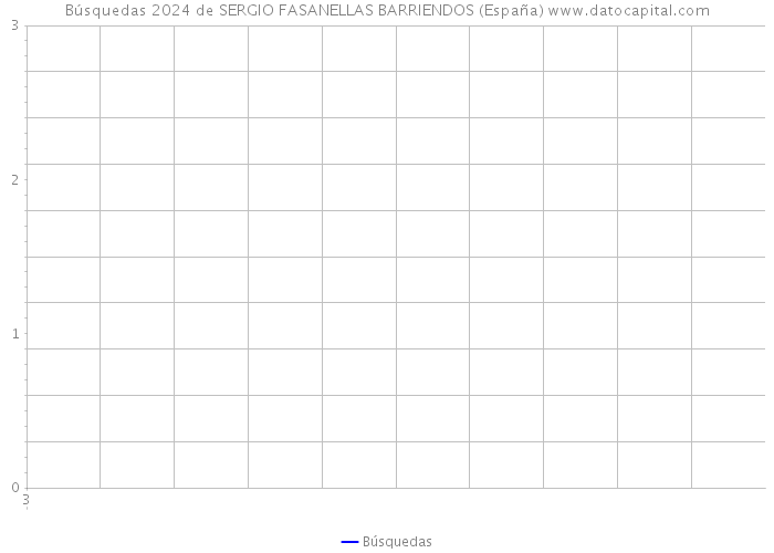Búsquedas 2024 de SERGIO FASANELLAS BARRIENDOS (España) 