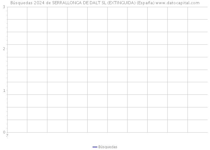 Búsquedas 2024 de SERRALLONGA DE DALT SL (EXTINGUIDA) (España) 