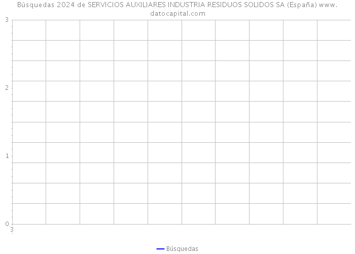 Búsquedas 2024 de SERVICIOS AUXILIARES INDUSTRIA RESIDUOS SOLIDOS SA (España) 