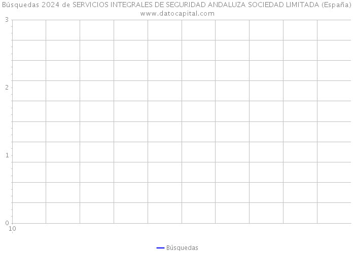 Búsquedas 2024 de SERVICIOS INTEGRALES DE SEGURIDAD ANDALUZA SOCIEDAD LIMITADA (España) 