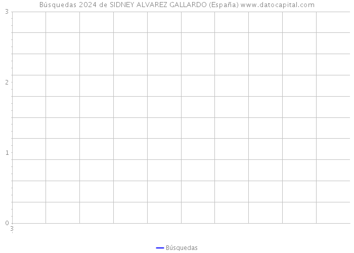 Búsquedas 2024 de SIDNEY ALVAREZ GALLARDO (España) 