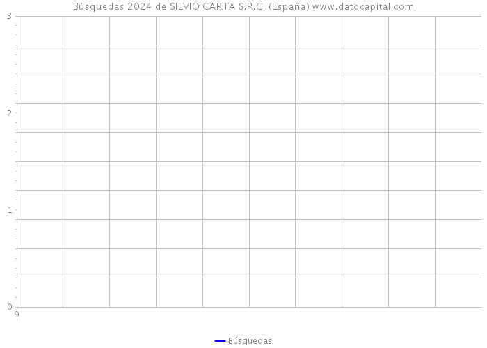 Búsquedas 2024 de SILVIO CARTA S.R.C. (España) 