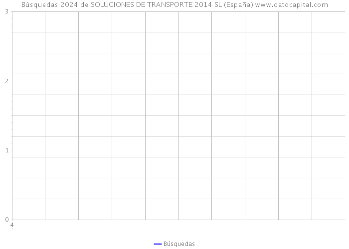 Búsquedas 2024 de SOLUCIONES DE TRANSPORTE 2014 SL (España) 