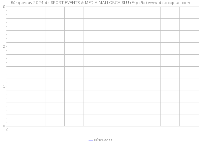 Búsquedas 2024 de SPORT EVENTS & MEDIA MALLORCA SLU (España) 