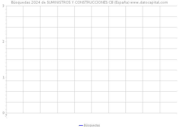 Búsquedas 2024 de SUMINISTROS Y CONSTRUCCIONES CB (España) 