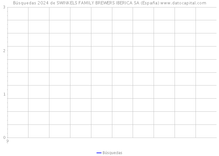 Búsquedas 2024 de SWINKELS FAMILY BREWERS IBERICA SA (España) 
