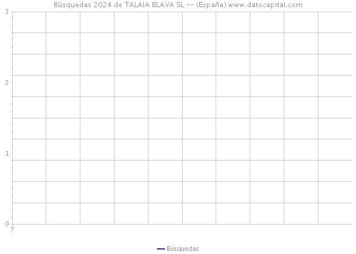 Búsquedas 2024 de TALAIA BLAVA SL -- (España) 