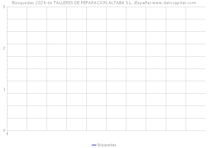 Búsquedas 2024 de TALLERES DE REPARACION ALTABA S.L. (España) 