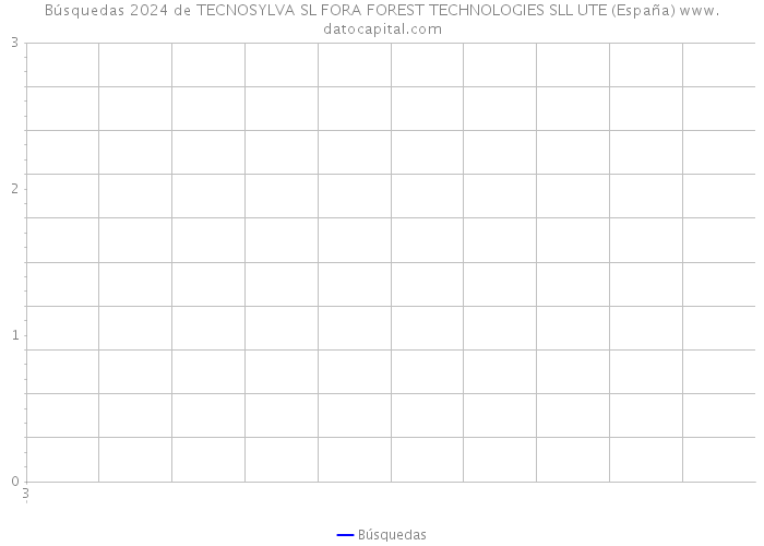 Búsquedas 2024 de TECNOSYLVA SL FORA FOREST TECHNOLOGIES SLL UTE (España) 