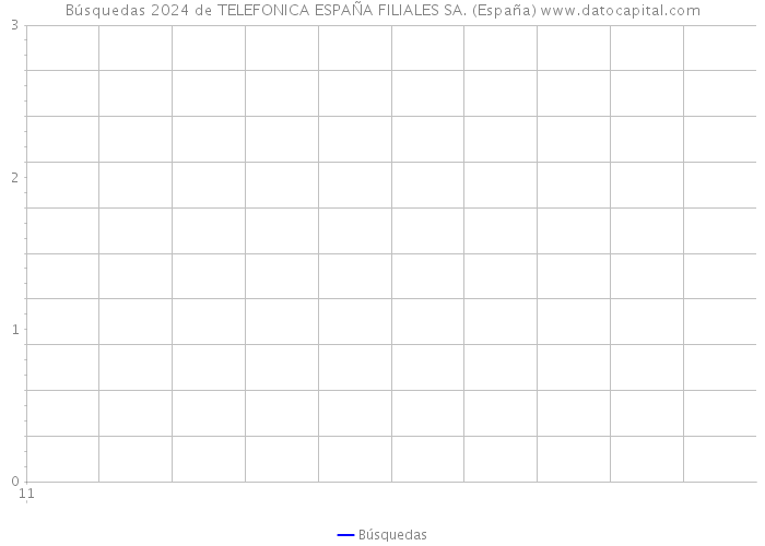 Búsquedas 2024 de TELEFONICA ESPAÑA FILIALES SA. (España) 