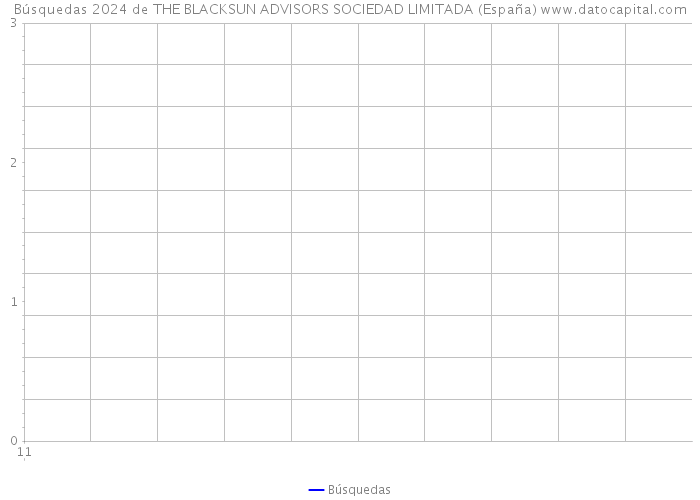 Búsquedas 2024 de THE BLACKSUN ADVISORS SOCIEDAD LIMITADA (España) 