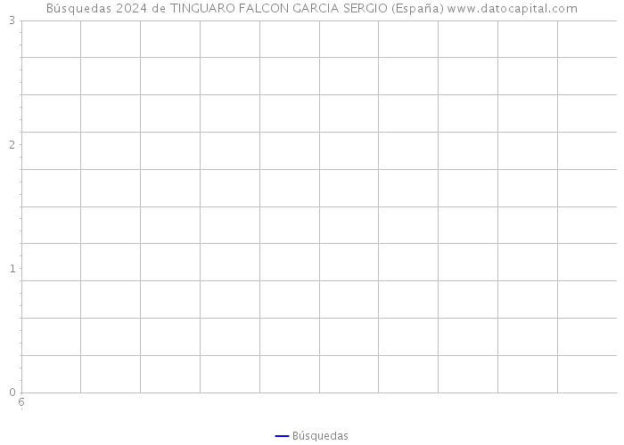 Búsquedas 2024 de TINGUARO FALCON GARCIA SERGIO (España) 