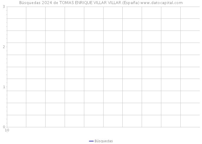 Búsquedas 2024 de TOMAS ENRIQUE VILLAR VILLAR (España) 