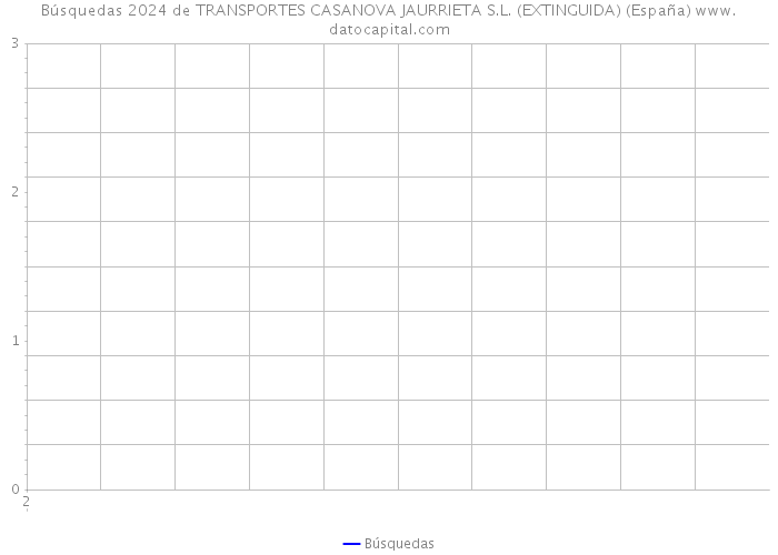Búsquedas 2024 de TRANSPORTES CASANOVA JAURRIETA S.L. (EXTINGUIDA) (España) 