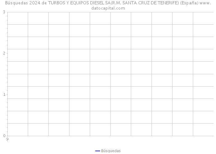 Búsquedas 2024 de TURBOS Y EQUIPOS DIESEL SA(R.M. SANTA CRUZ DE TENERIFE) (España) 