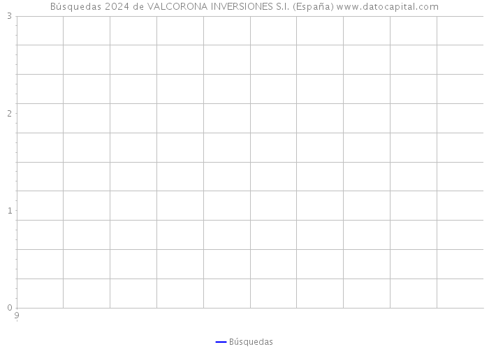 Búsquedas 2024 de VALCORONA INVERSIONES S.I. (España) 
