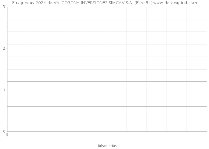 Búsquedas 2024 de VALCORONA INVERSIONES SIMCAV S.A. (España) 