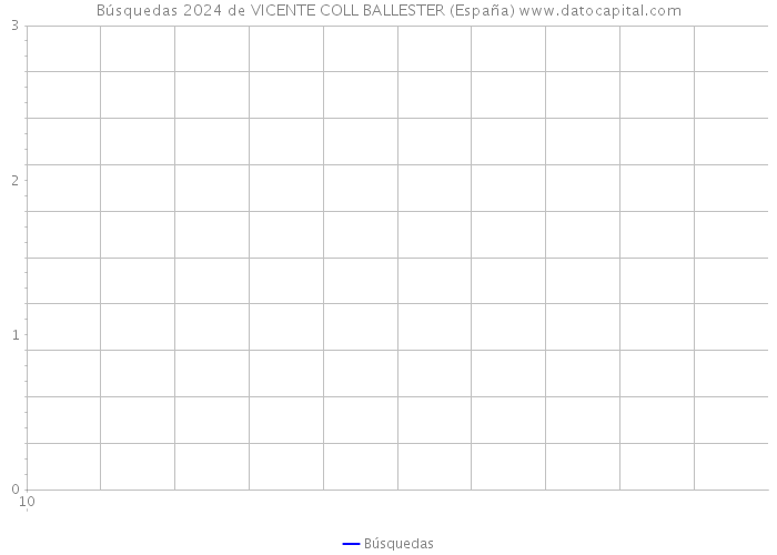 Búsquedas 2024 de VICENTE COLL BALLESTER (España) 