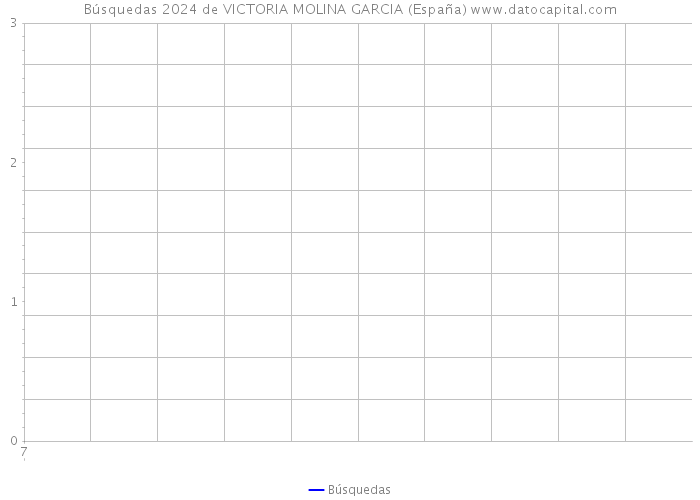 Búsquedas 2024 de VICTORIA MOLINA GARCIA (España) 