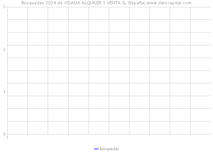 Búsquedas 2024 de VIDALIA ALQUILER Y VENTA SL (España) 