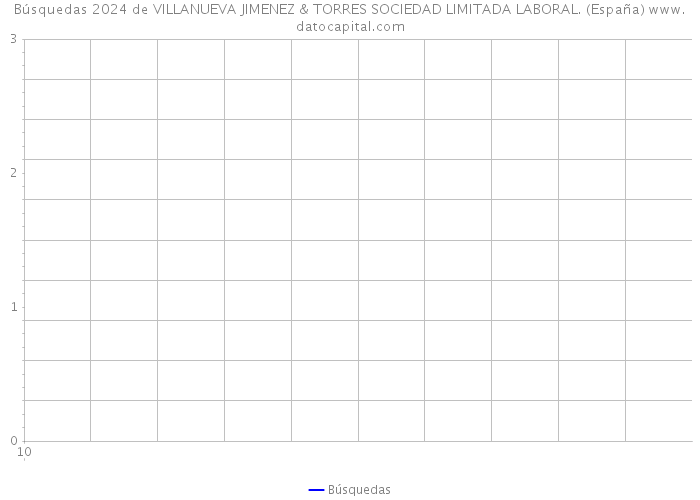 Búsquedas 2024 de VILLANUEVA JIMENEZ & TORRES SOCIEDAD LIMITADA LABORAL. (España) 