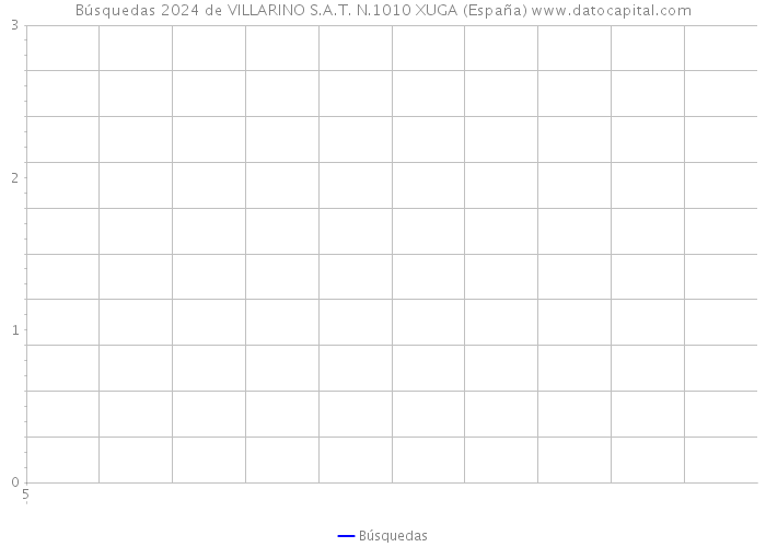Búsquedas 2024 de VILLARINO S.A.T. N.1010 XUGA (España) 